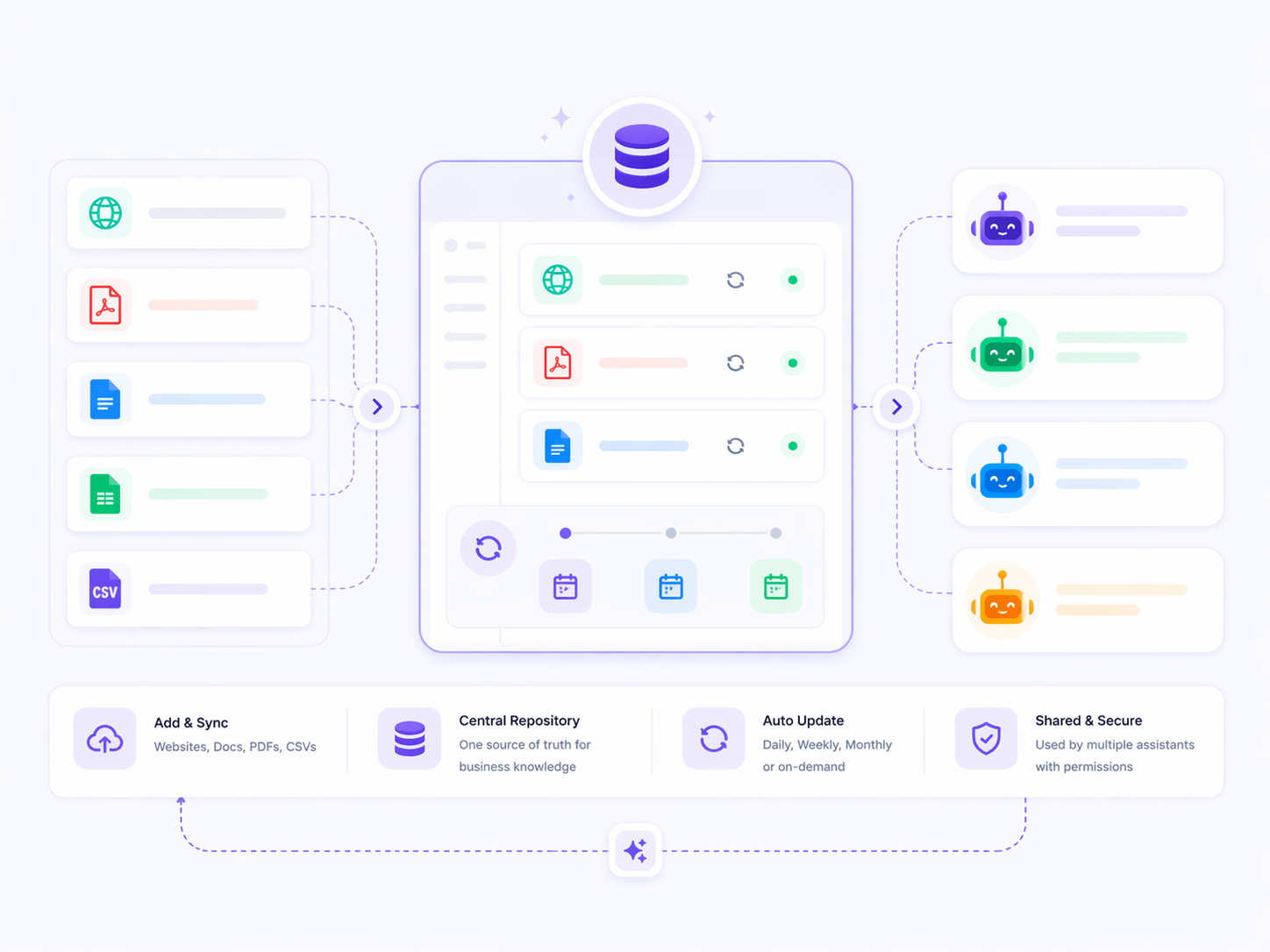 AI Knowledge Source Repository