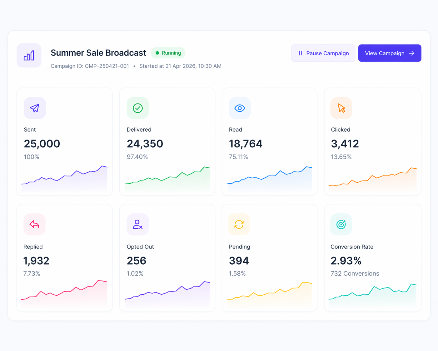 Automated Lead Qualification Flow