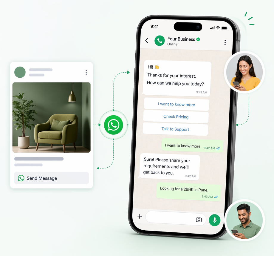 Click to WhatsApp Ad Mockup showing a Facebook ad with a 'Send Message' CTA button and the resulting WhatsApp conversation interface