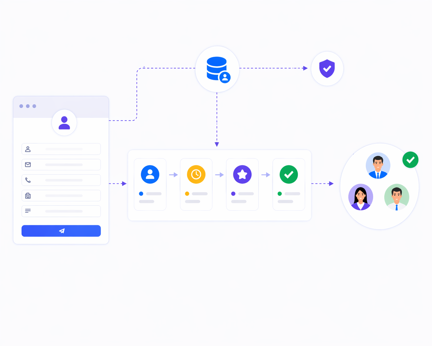 Web Form Builder Lead Capture Flow diagram showing structured lead workflows from form submission to conversion