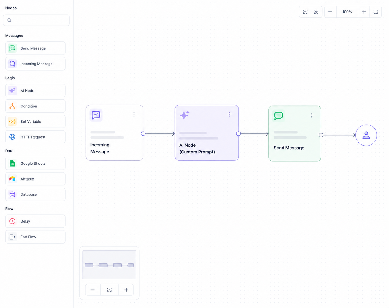 BotFlow with AI
