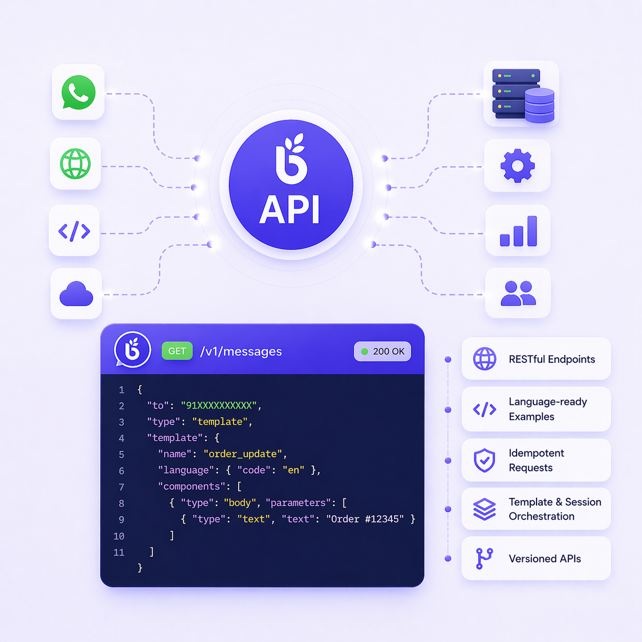 WhatsApp API for Developers