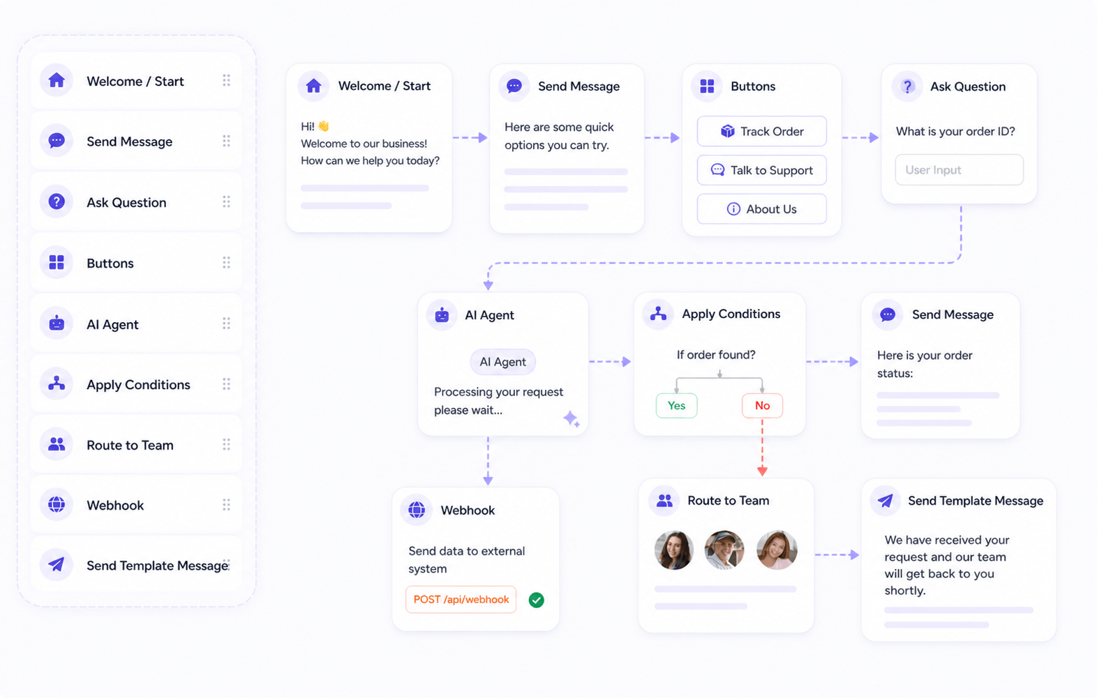 WhatsApp automation workflow builder mockup