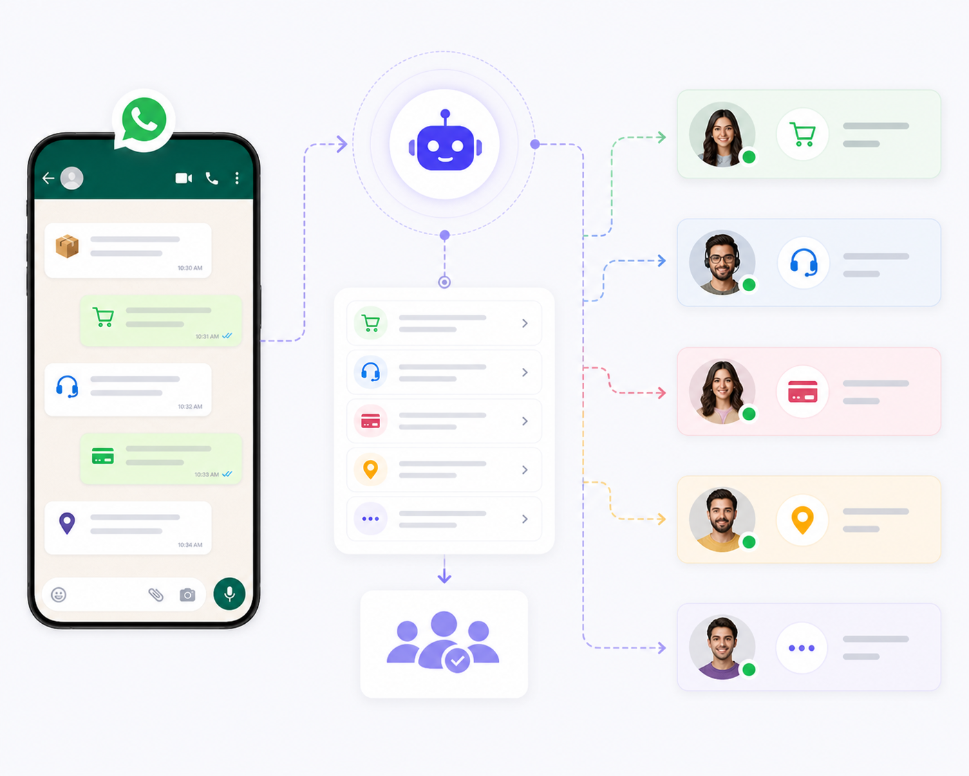 WhatsApp automation routing mockup