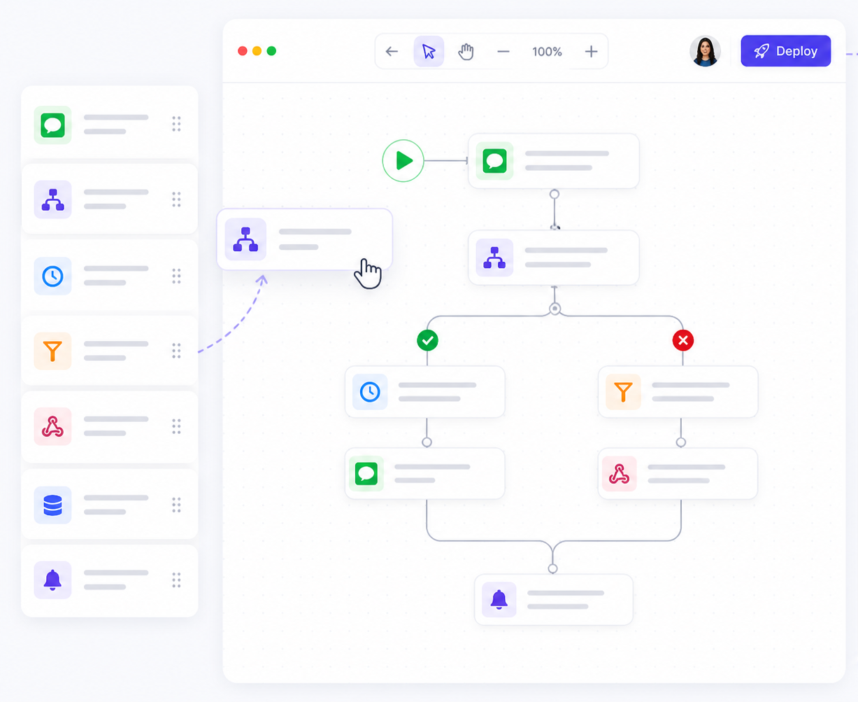 WhatsApp automation workflow builder mockup