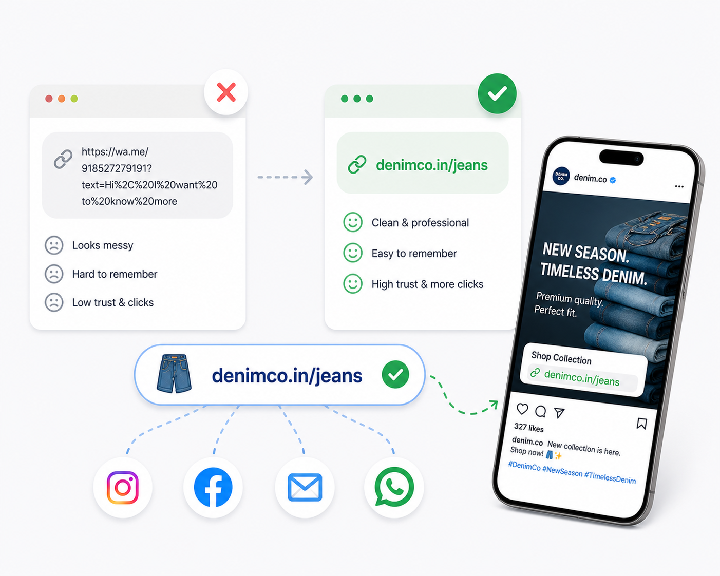 Example of short branded links showing a comparison between a long wa.me link and a clean branded short link with the company name