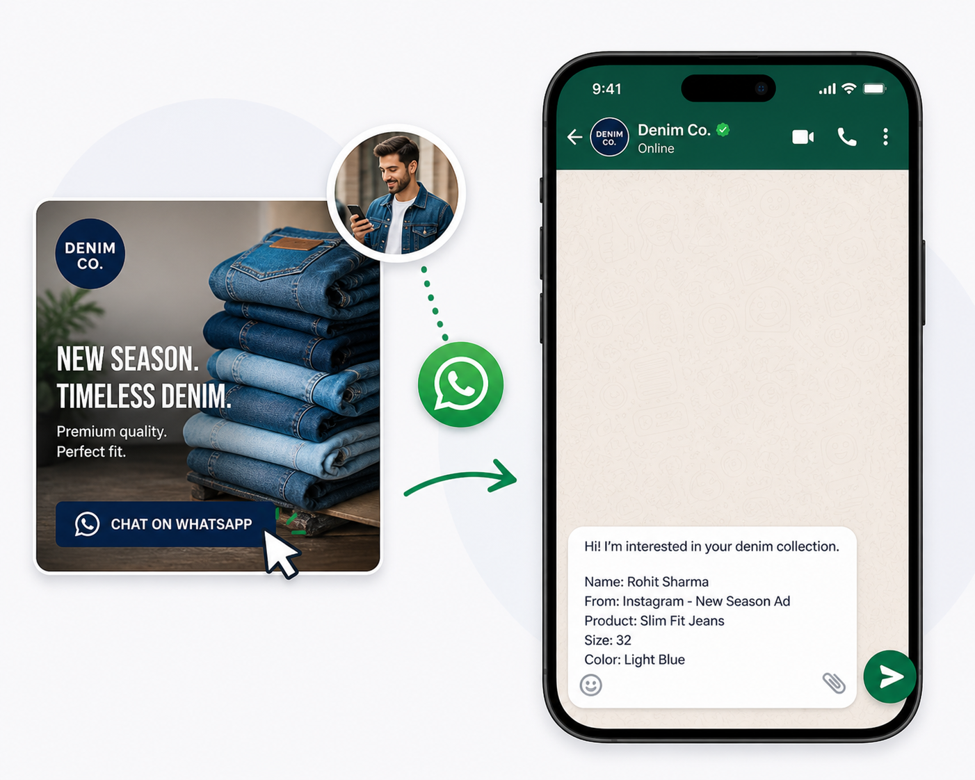 Example of custom pre-filled messages showing different WhatsApp chat popups with pre-filled messages that include UTM parameters, customer name, and campaign source