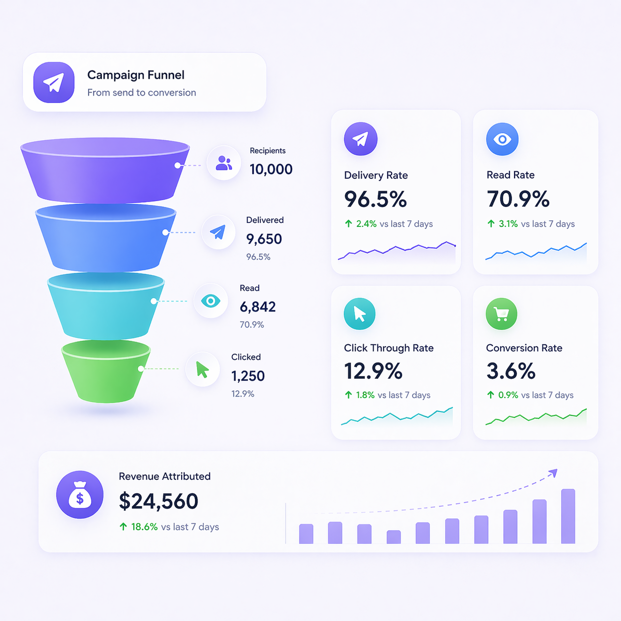 Analytics Dashboard