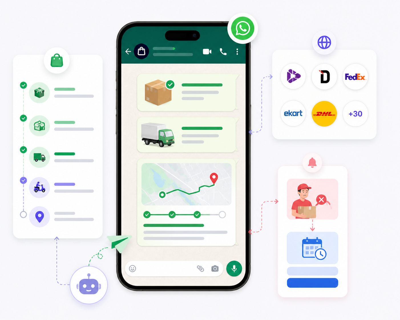 WhatsApp Order Tracking Mockup showing a series of WhatsApp messages with proactive order updates, live tracking links, and delivery failure alerts