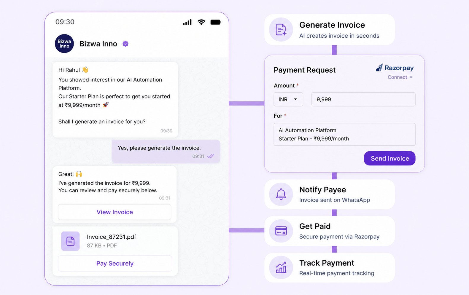 WhatsApp Payments Flow Mockup showing a customer receiving a payment link, clicking to view the payment page, and completing checkout without leaving WhatsApp